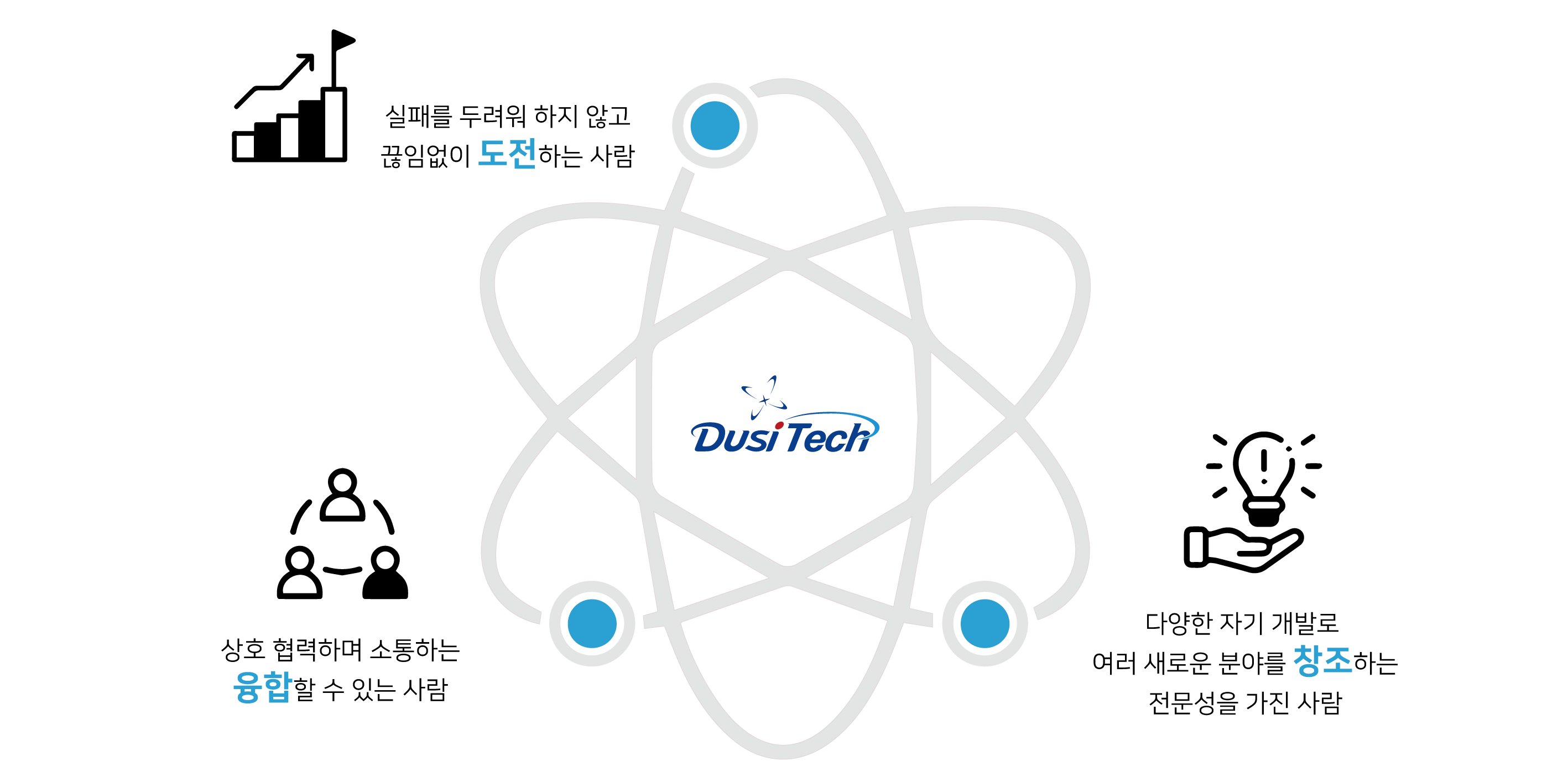 Dusitech careers