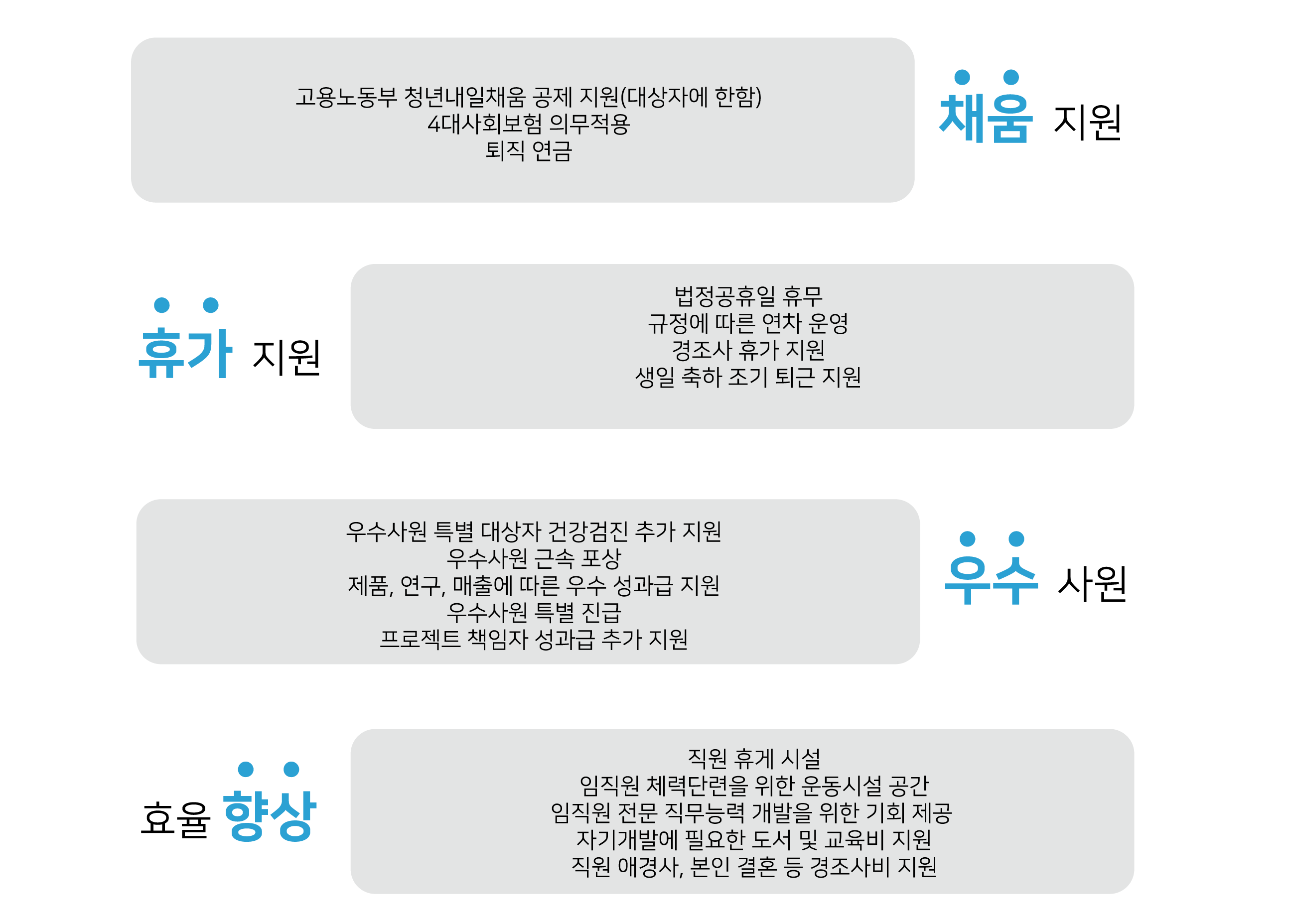 Dusitech recruitment process